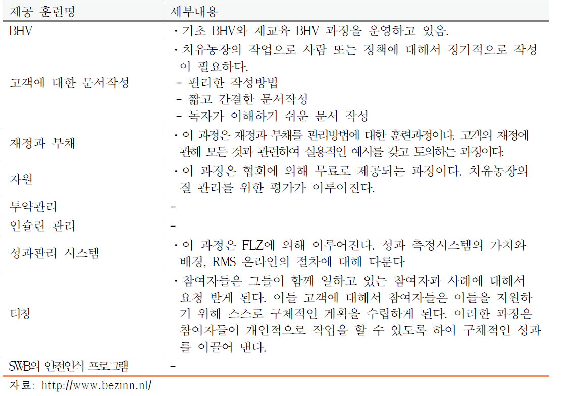 Bezinn의 훈련 프로그램