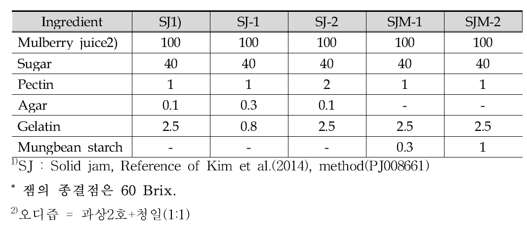 오디 고형잼 배합비-1