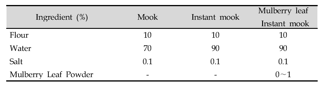 뽕잎 분말 첨가 즉석 묵 배합비