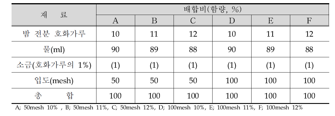 밤 즉석묵 배합비