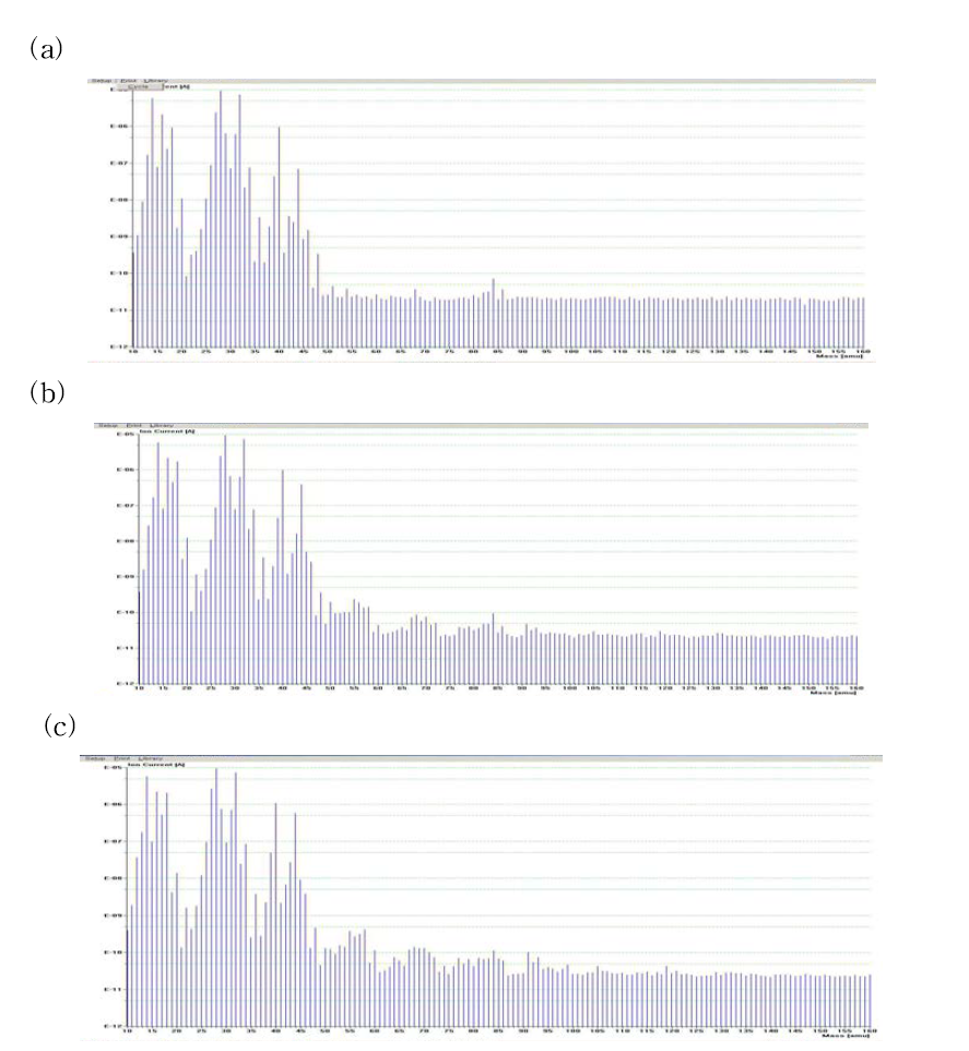 Bargraph spectrum.