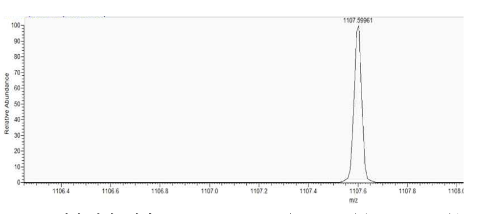 인삼 진세노사이드 Rb1 MS spectrum(Rb1 M-H(-) 1107.596 m/z)