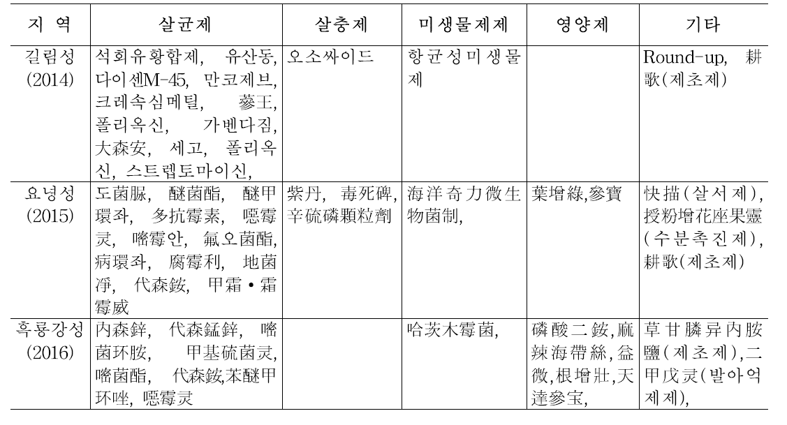 조사농가에서 수거한 농약봉지