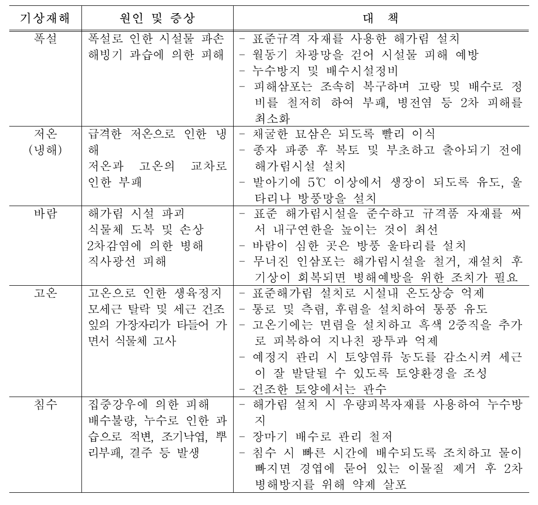 기상장해의 유형별 증상과 대책