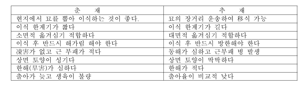 춘재와 추재의 특징 비교