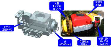 주행형 소형 SS기 (좌: CAD모델, 우: 제작모델)