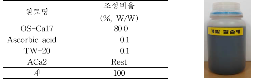 개발 칼슘제(GH-Ca)의 조성물