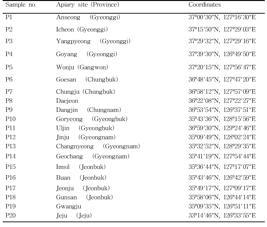 Propolis samples supplied by 20 different apiaries in various geographic regions of South Korea