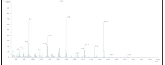 EI-MS spectrum of compound (1).