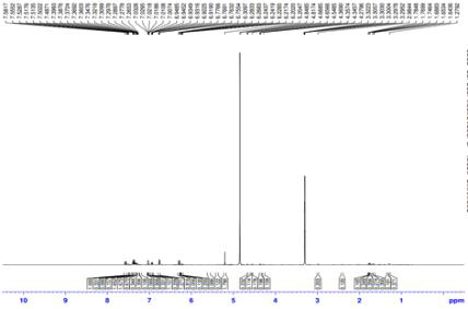 1H NMR spectrum of compound (1).