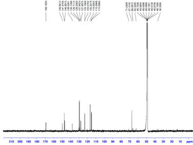 13C NMR spectrum of compound (1).