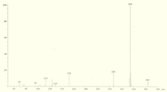 EI-MS spectrum of compound (2).