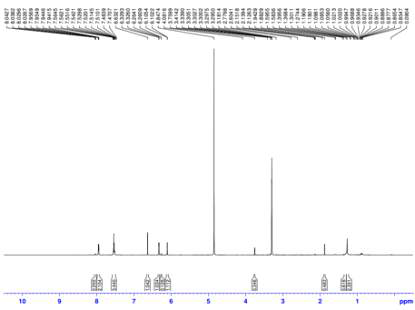 1H NMR spectrum of compound (2).