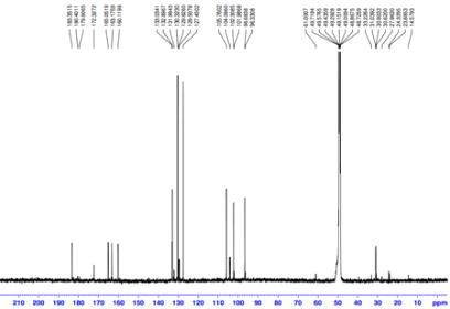 13C NMR spectrum of compound (2).