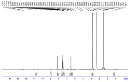 1H NMR spectrum of compound (3).