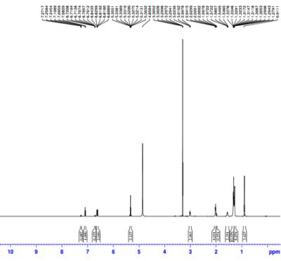 1H NMR spectrum of compound (4).