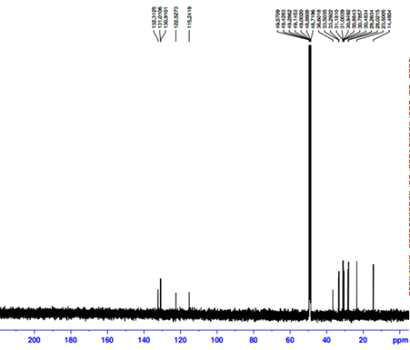 13C NMR spectrum of compound (4).