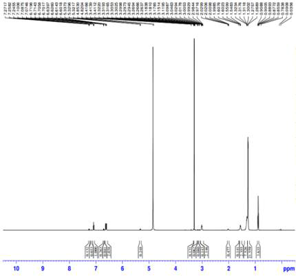 1H NMR spectrum of compound (5).