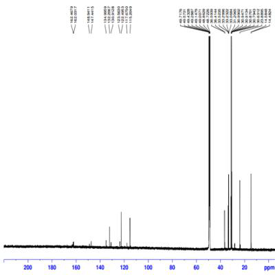 13C NMR spectrum of compound (5).