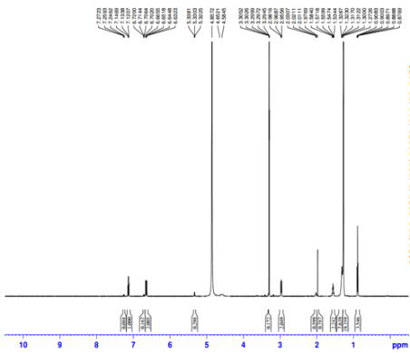 1H NMR spectrum of compound (6).