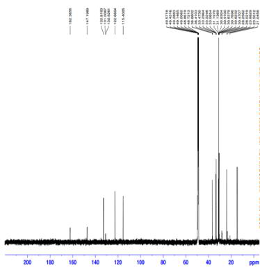 13C NMR spectrum of compound (6).