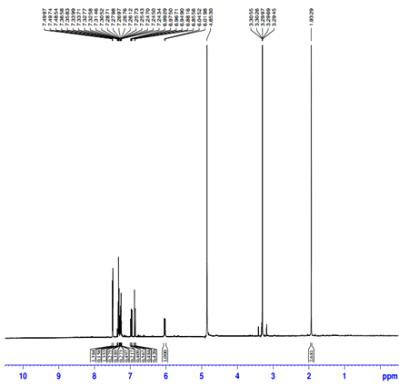 1H NMR spectrum of compound (7).