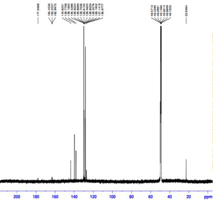 13C NMR spectrum of compound (7).