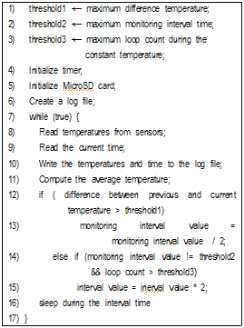 Algorithm for the Adaptive Temperature Data Loggers.