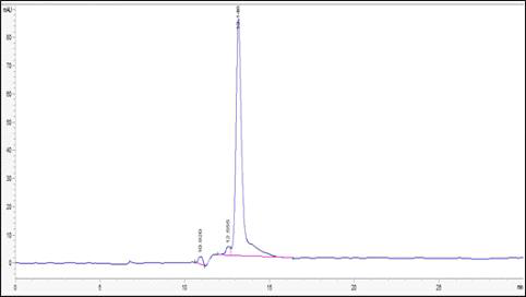 HPLC chromatogram of compound B1.