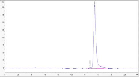 HPLC chromatogram of compound B2.