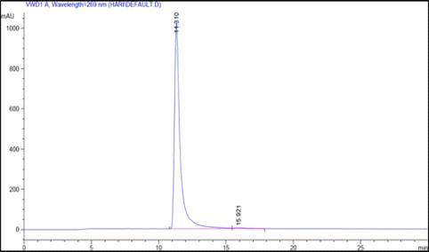 HPLC chromatogram of compound B3.