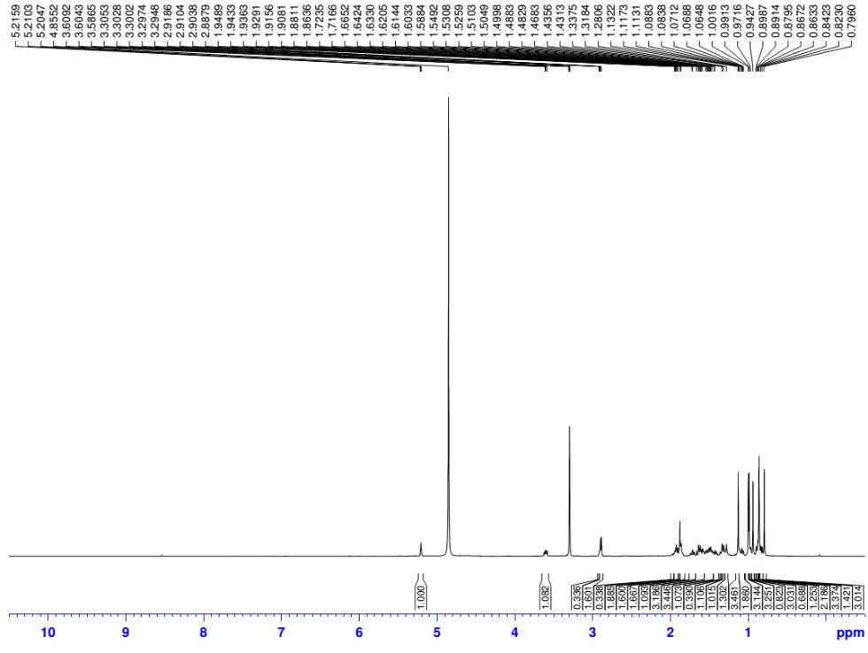 1H NMR spectrum of compound B1.