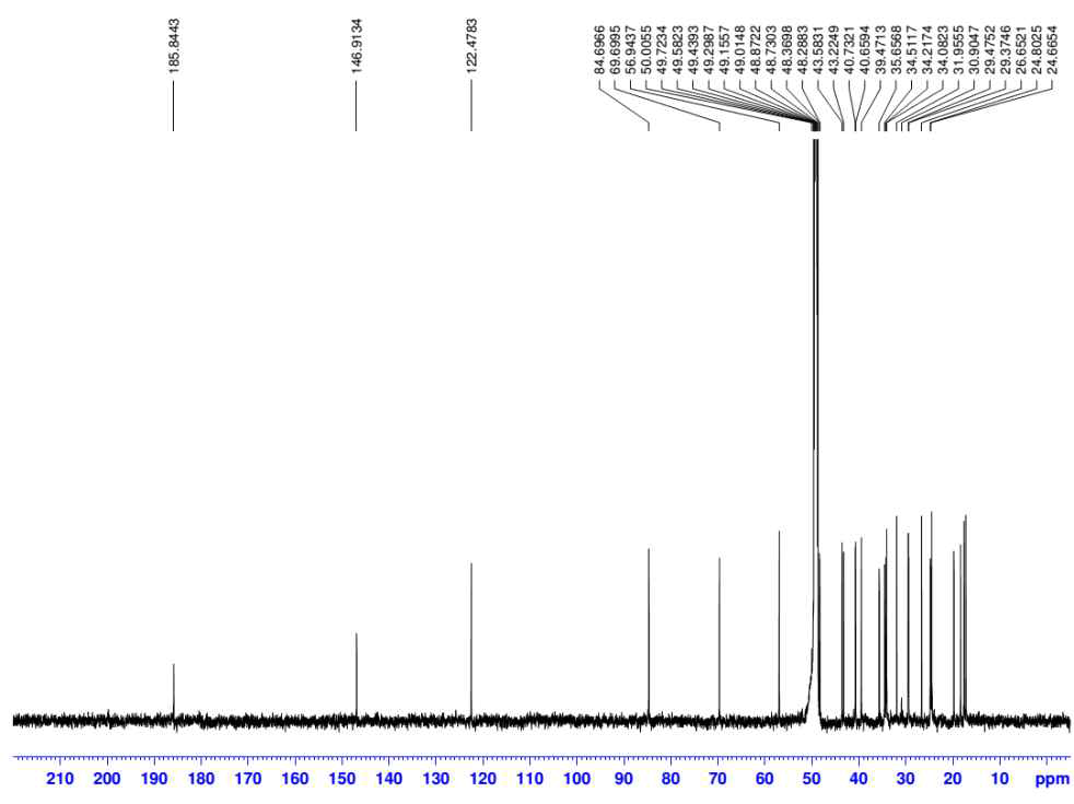 13C NMR spectrum of compound B1.