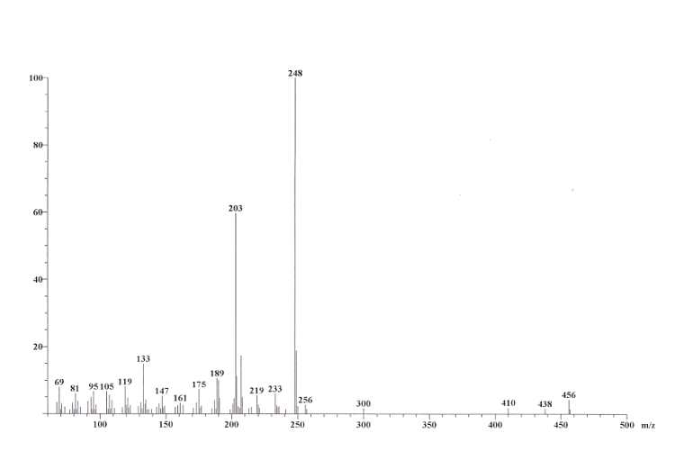 EI-MS spectrum of compound B2.