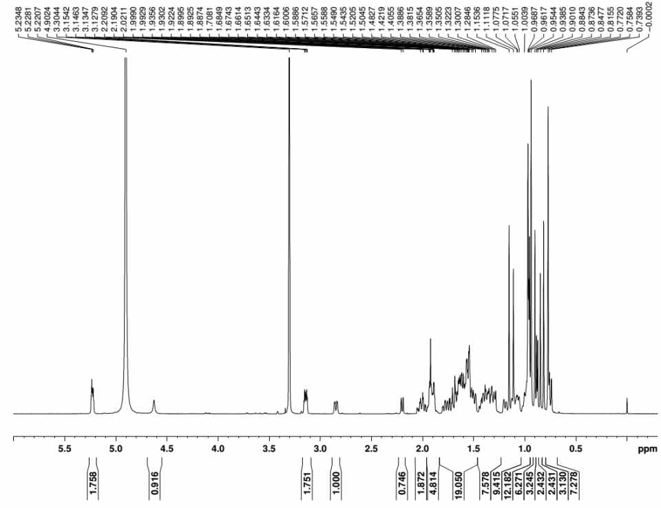 1H NMR spectrum of compound B2.