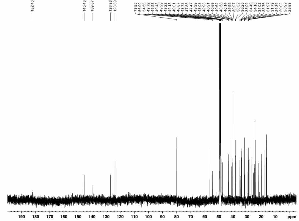 13C NMR spectrum of compound B2