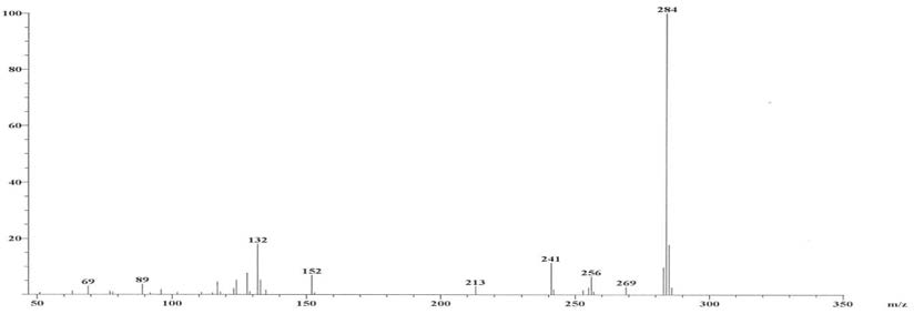 EI-MS spectrum of compound B3.