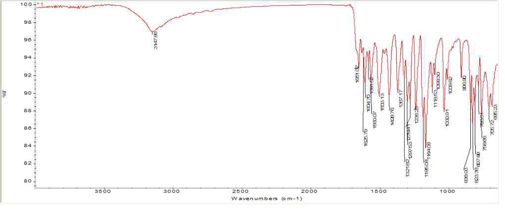 FT-IR spectrum of compound B3.