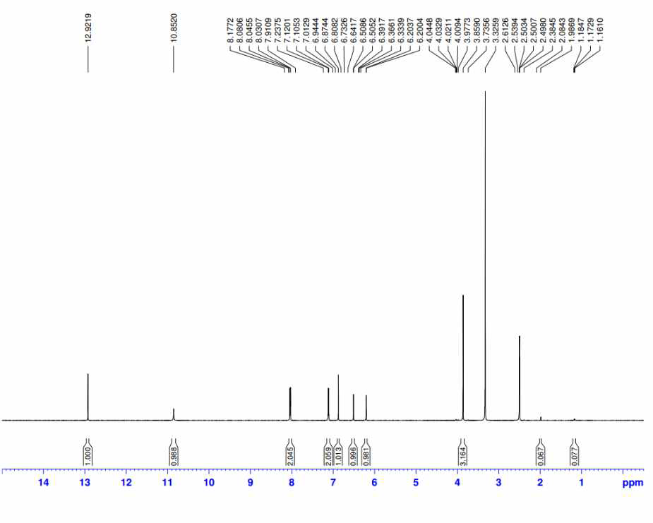 1H NMR spectrum of compound B3.