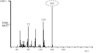 EI-MS spectrum of compound 1.