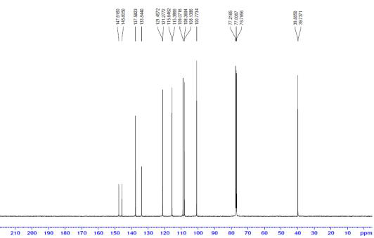 13C NMR spectrum of compound 1.