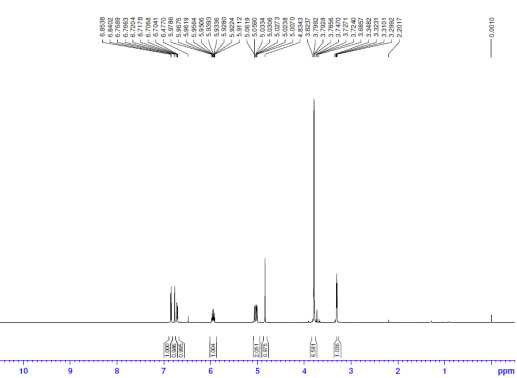 1H NMR spectrum of compound 3.