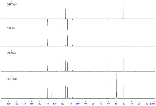 DEPT spectrum of compound 3.