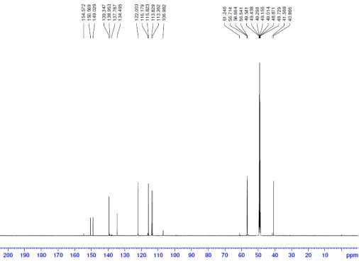 13C NMR spectrum of compound 3.