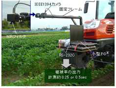 작물생육 측정기(일본)