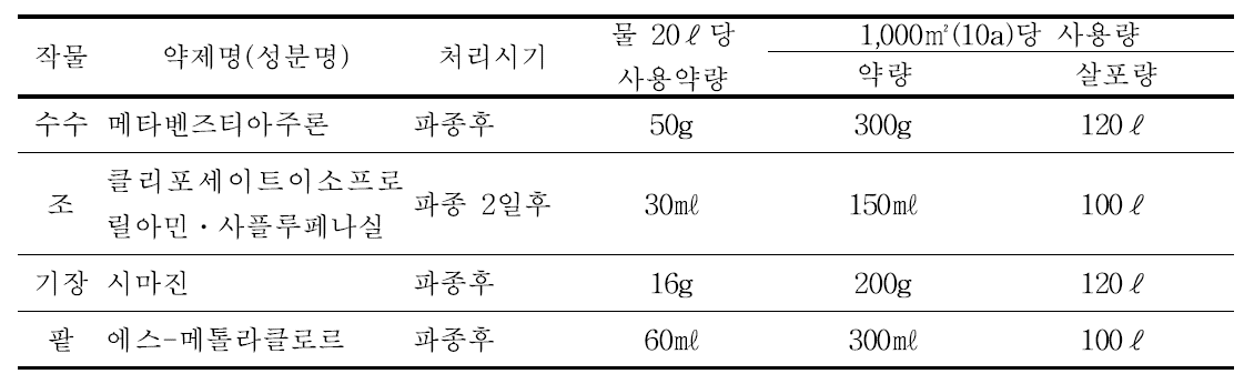 잡곡류 품목별 제초제 처리방법