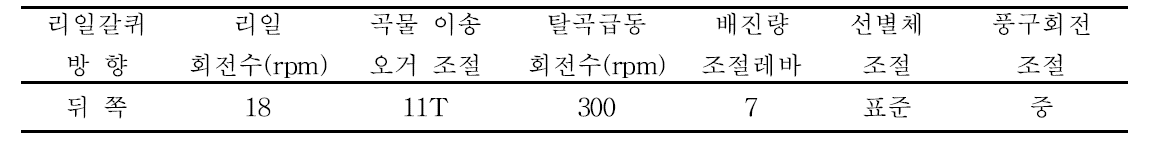 팥 수확 시 보통형 콤바인의 각부 조작 방법