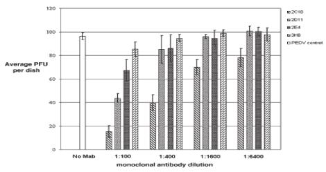 Plaque reduction neutralization test