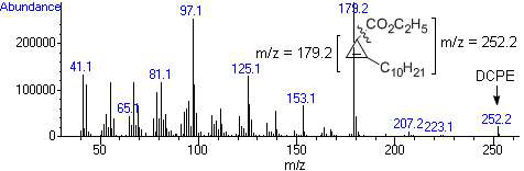 DCPE의 mass spectrum