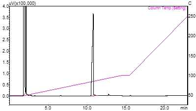 Ethyl diazoacetate의 GC chromatogram